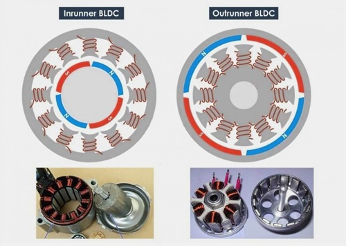 BLDC motor outrunner inrunner.jpg