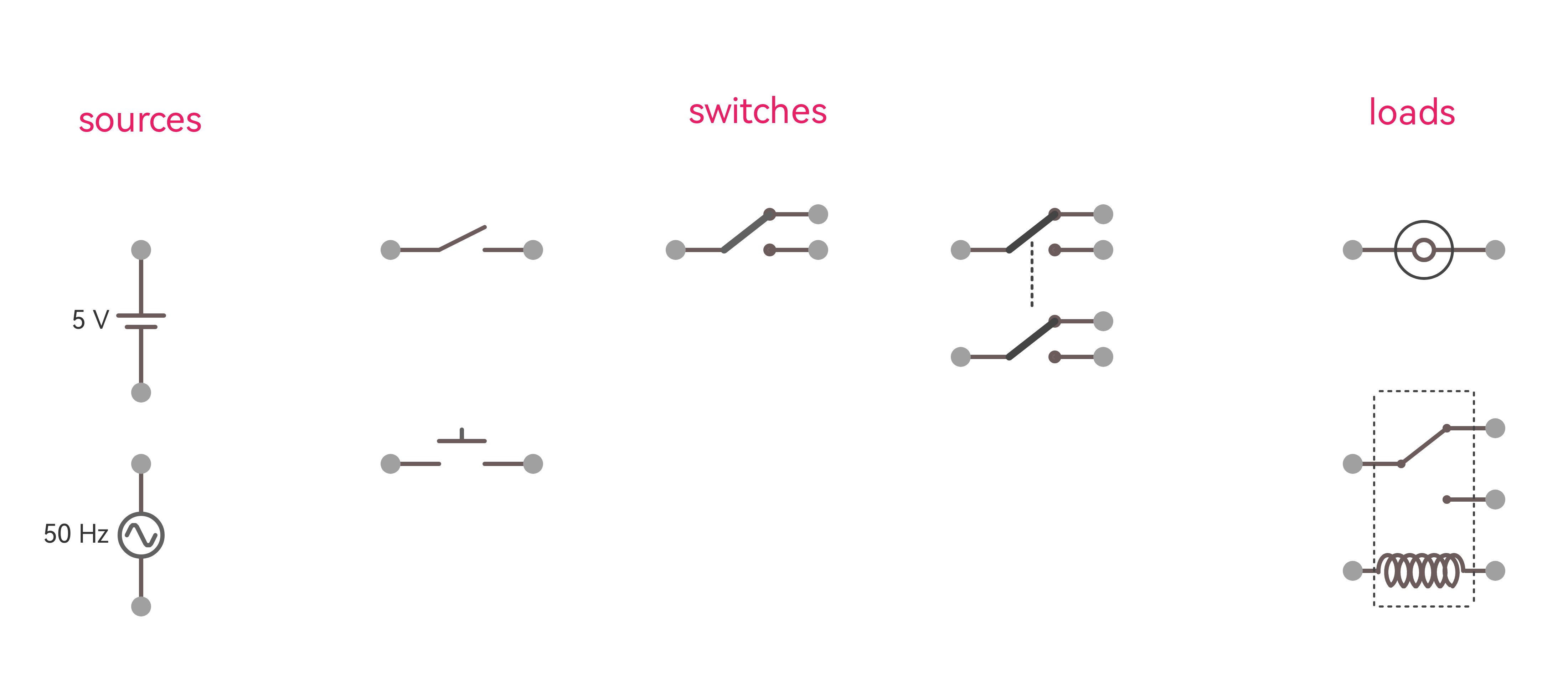 Basic Components.png