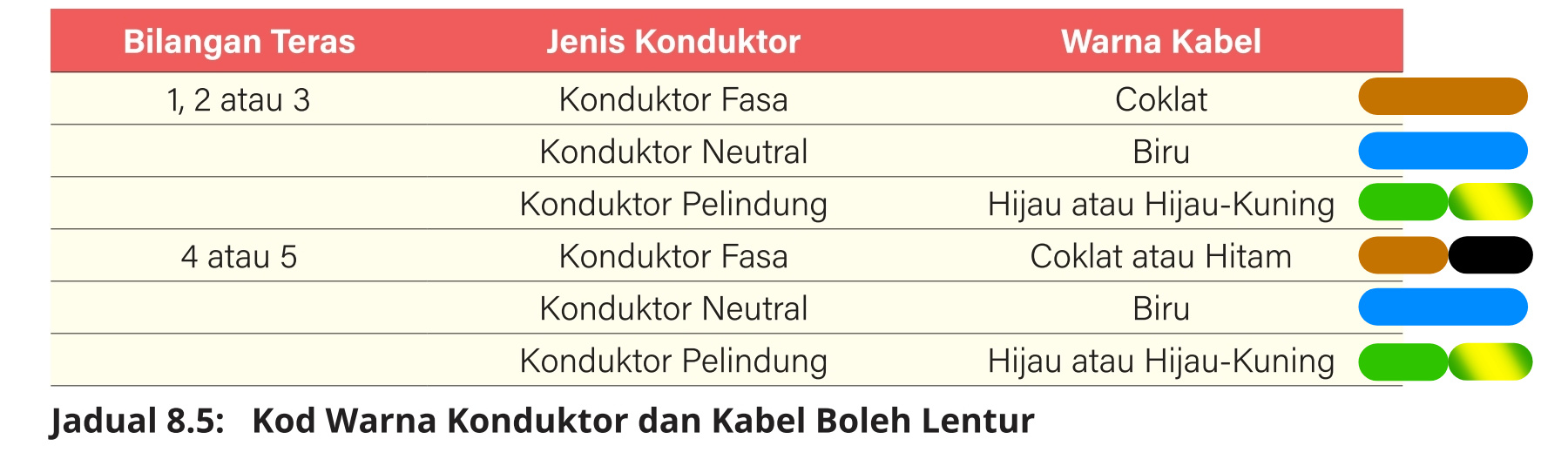 Colour Coding Flexible Cables.jpg