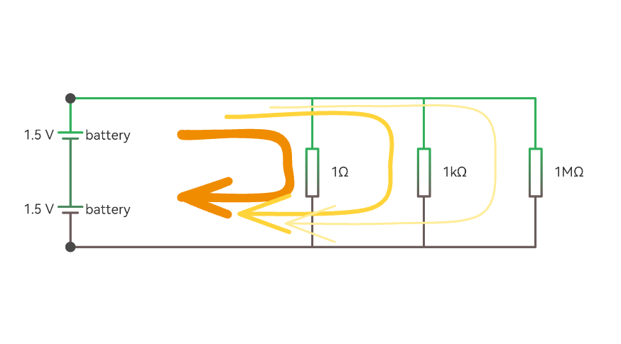 DC circuit Path of Least Resistance.png