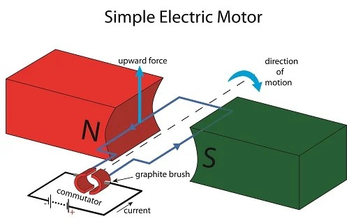 DC motor basic principle.jpg