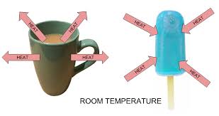 Heat flow to from environment.jpg