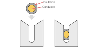 Insulation Displacement 1.png