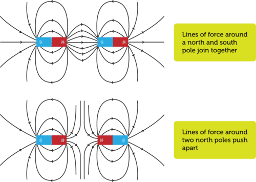 Magnetic flux lines full.png