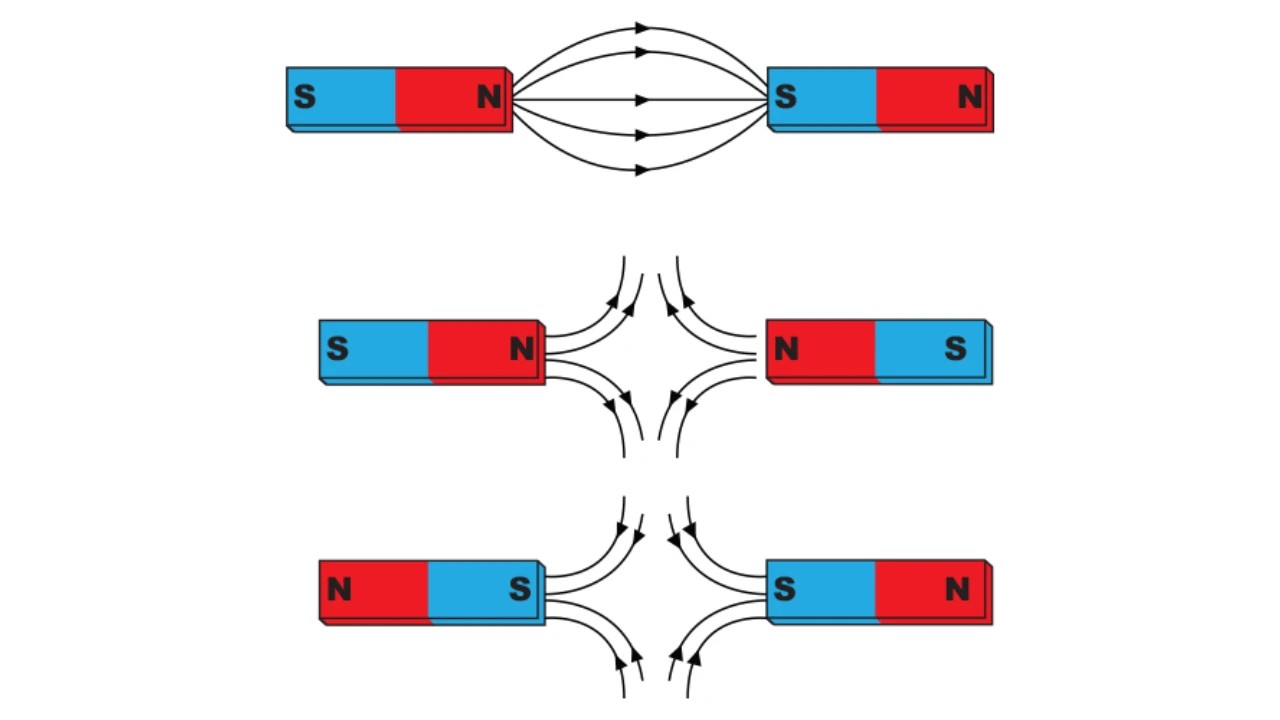 Magnetic flux lines.jpg