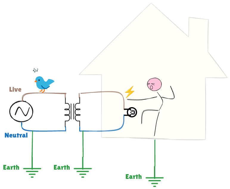 Man shocked at home.png