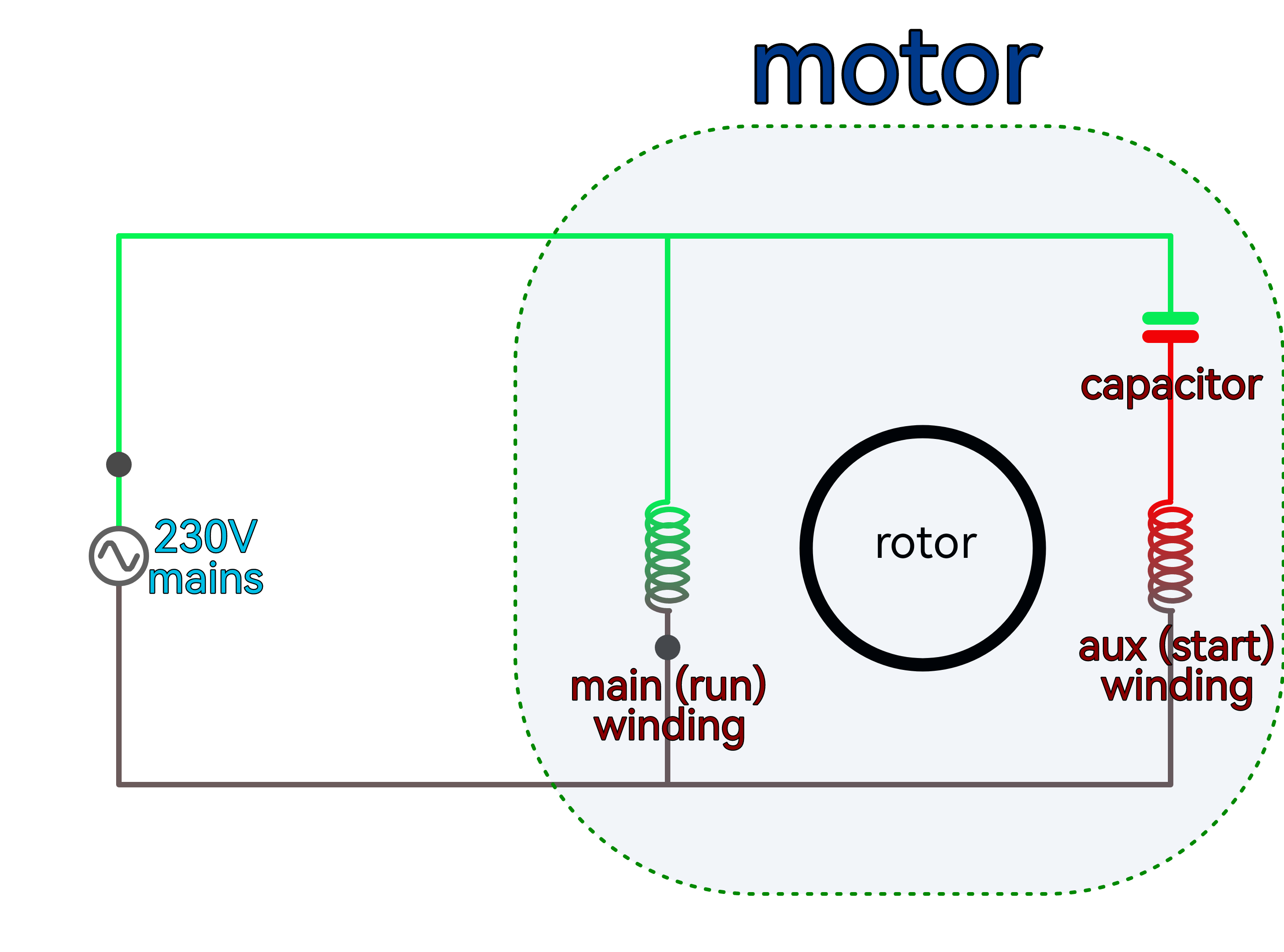 Permanent Split Capacitor Motor.png