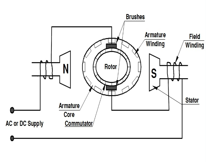 Universal Motor circuit diagram.png