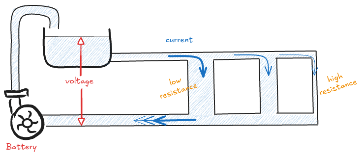 Water equivalent model.png